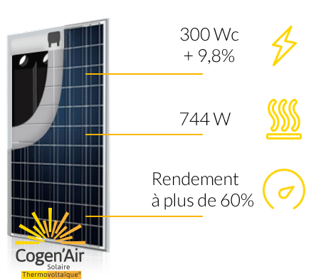 Panneau Thermovoltaïque avec 250Wc + 9,8% d'électricité, 744W de chaleur et un rendement de 50 à 60%